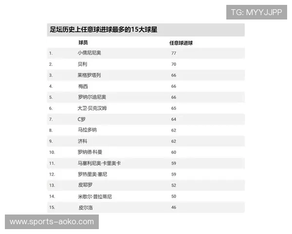 全球足球巨星前十名排行榜 2025年最佳球员的精彩对比与分析 全球足球巨星前十名排行榜 2025年最佳球员的精彩对比与分析