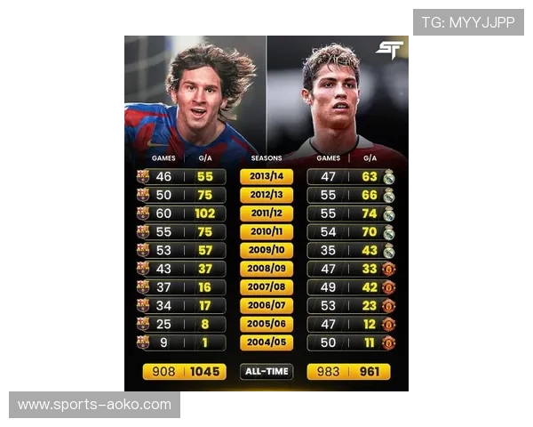 足球传奇二号球星是谁？揭秘仅次于梅西和C罗的世界级球员